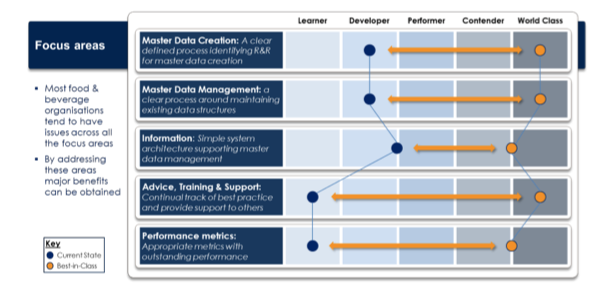 Master Data 2