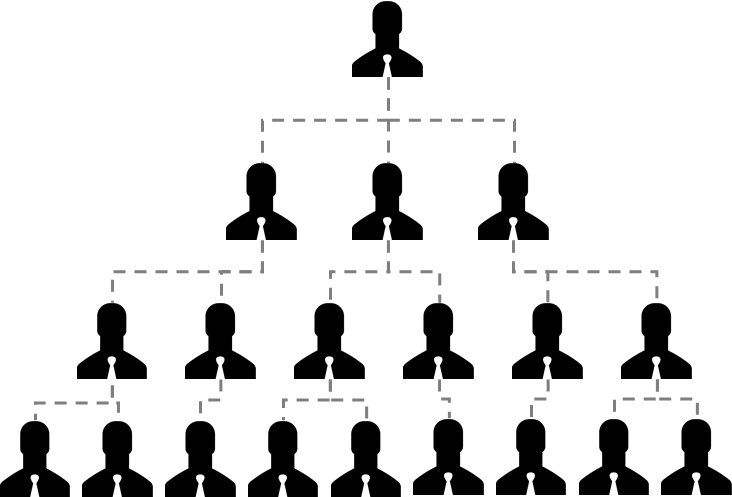 Traditional Hierarchy Coriolis Consulting Coriolis Consulting